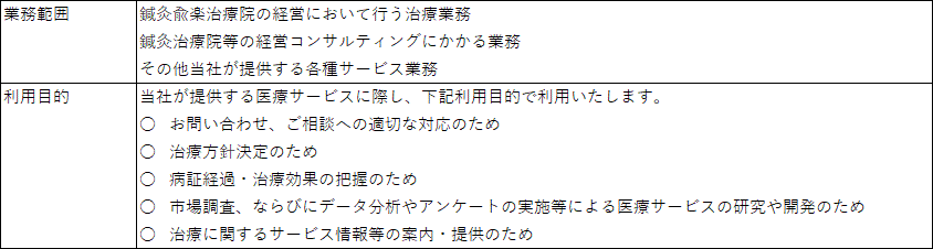 個人情報利用目的